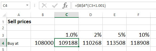 Excel: % profit calculations