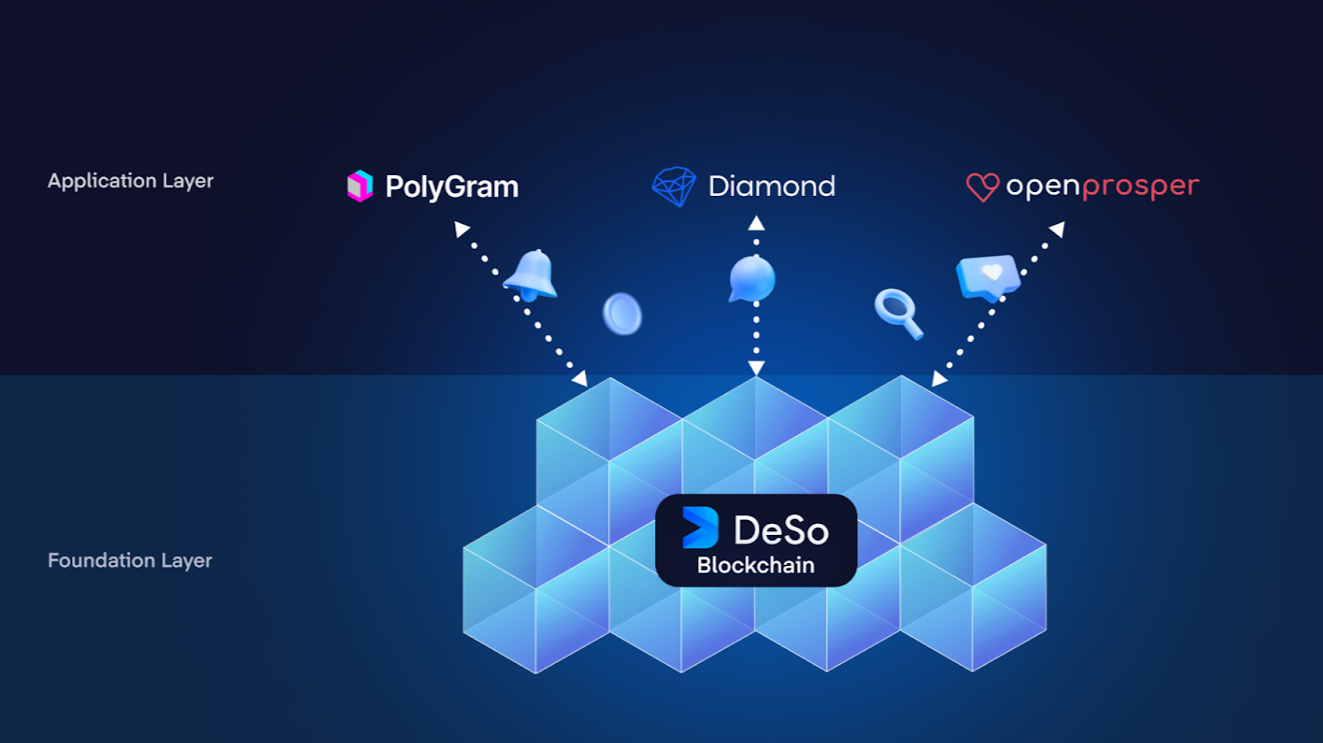deso blockchain