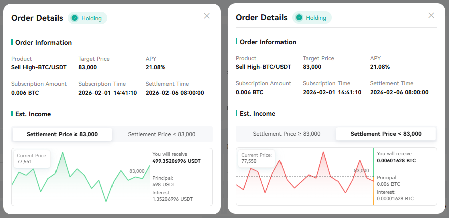 Dual investment earnings