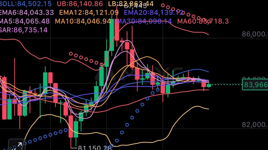 Buy or sell btc in March