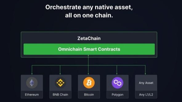 ZetaChain Network