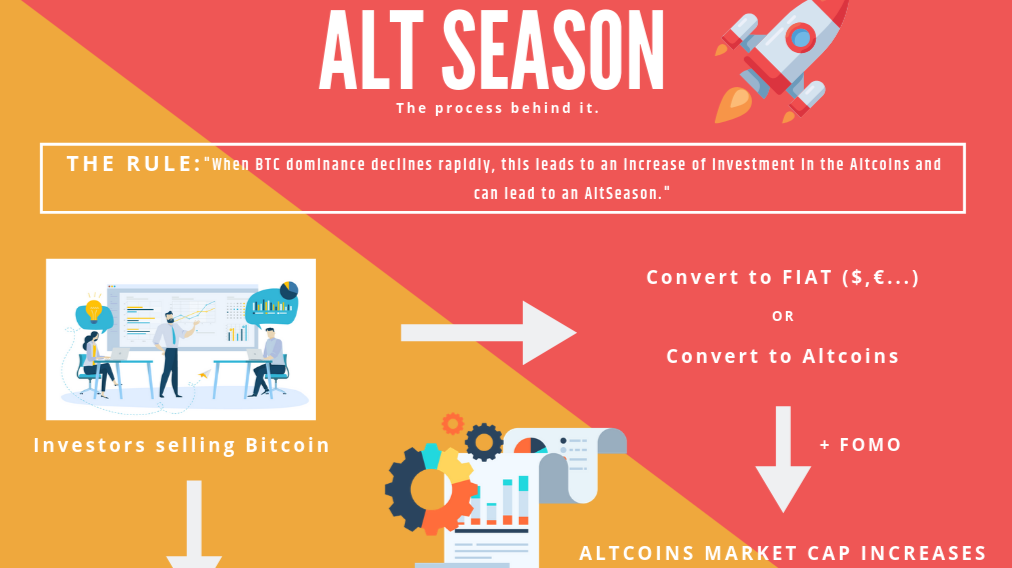 alt season