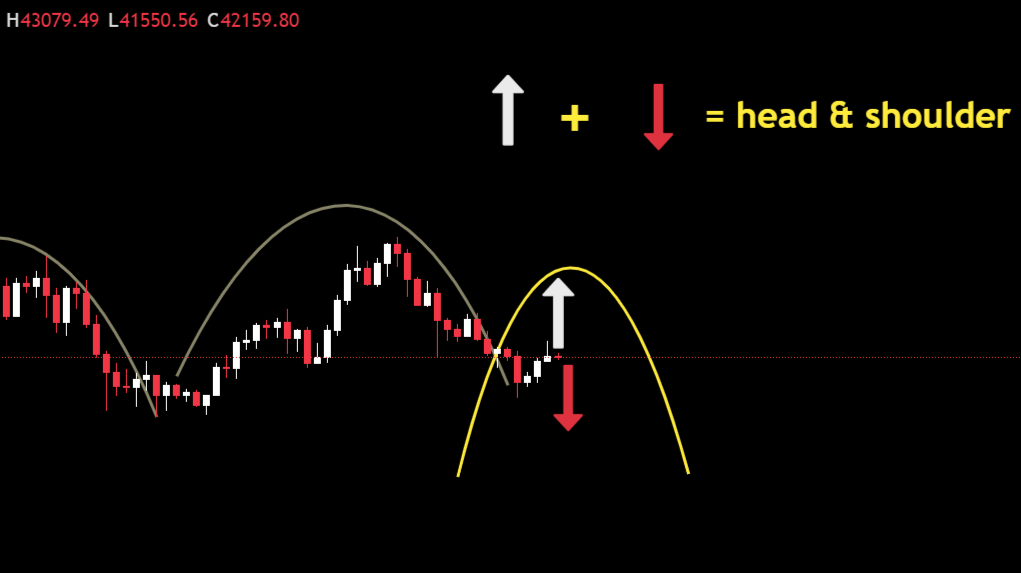 A Potential Huge Head &amp; Shoulder Pattern