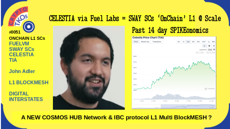 SPEEDY Low cost FUEL Labs  SWAY SCs on CELESTIA to Flatten L2-L1 Blockchain Architectures? Maybe