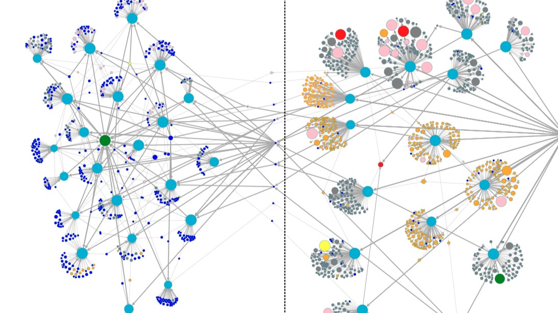 Agglomerative clustering