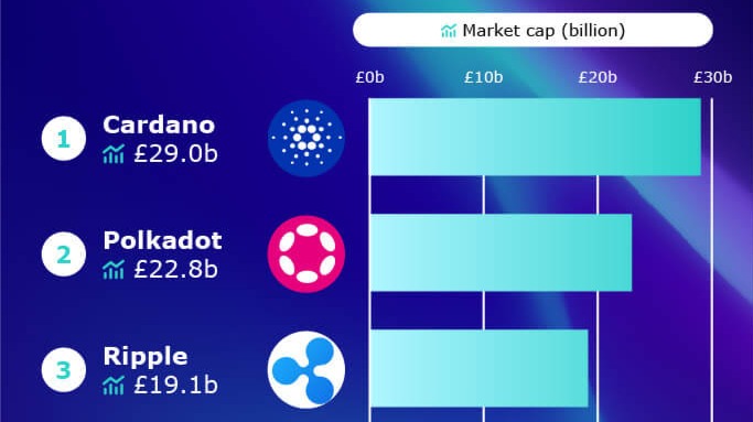ecofriendly cryptocurrencies