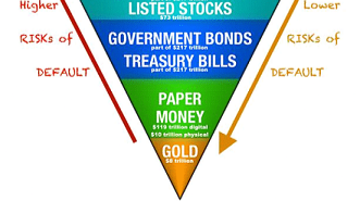 Investment Risk