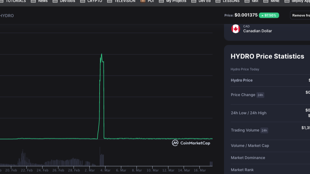 Hydro Price Earlier This Month