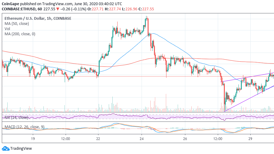 https://cdn.coingape.com/wp-content/uploads/2020/06/30092018/June30-ETH.png
