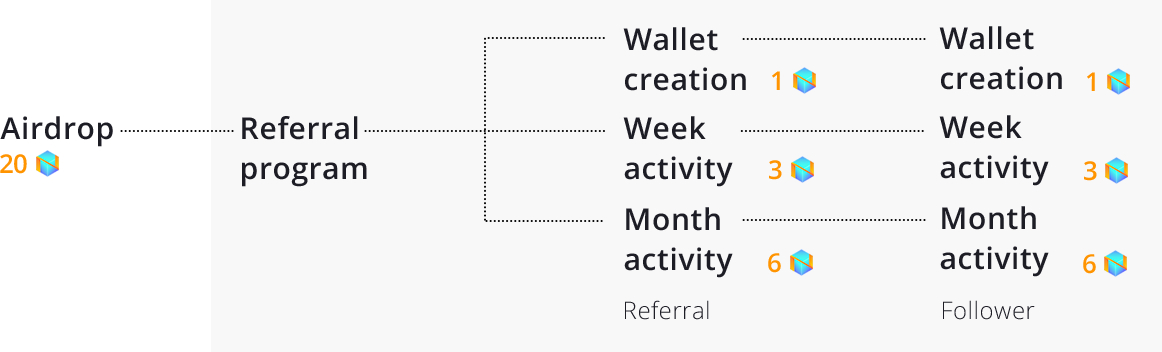 An Introduction To The Netbox Browser