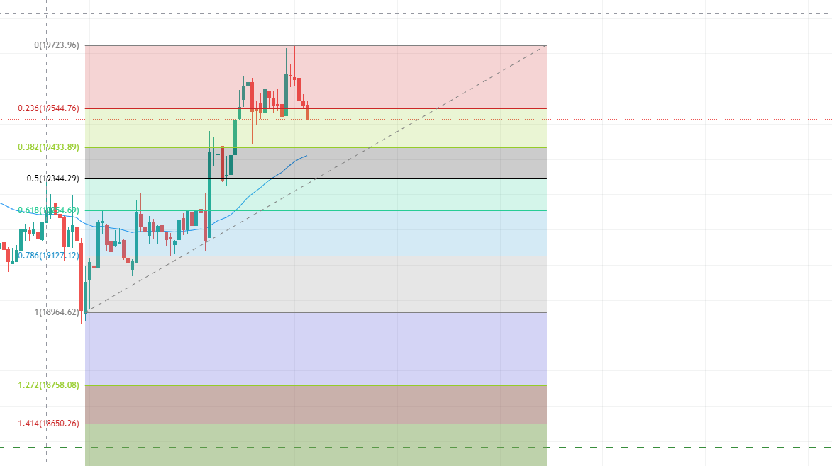 Half an Hour Scope with a 50% goal