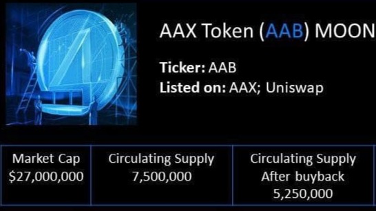 AAB