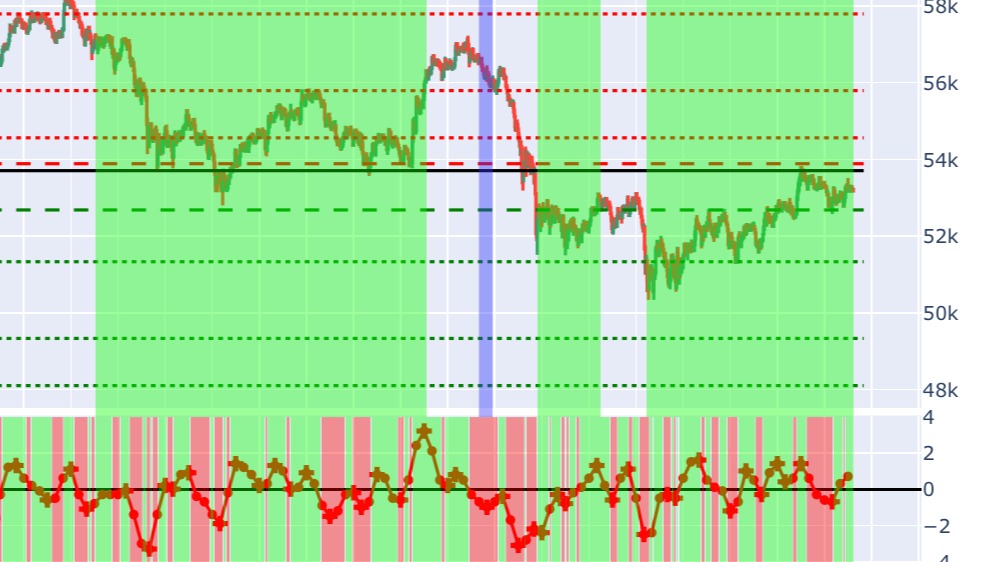 Bitcoin price prediction