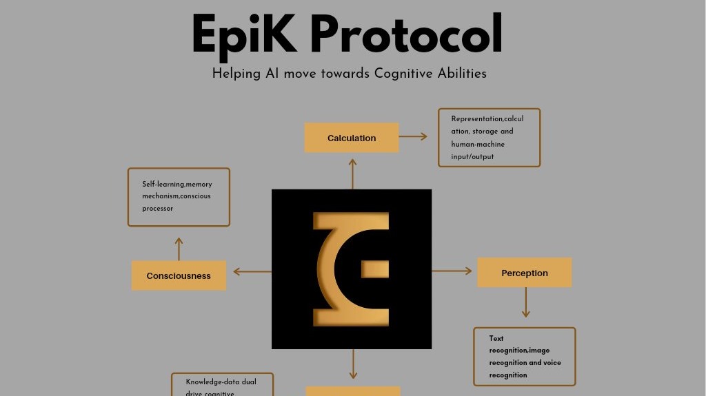 How Epik’s Knowledge Graph Saves The Day