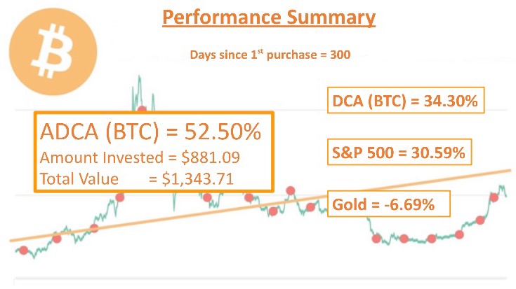 ADCA (10 Months)