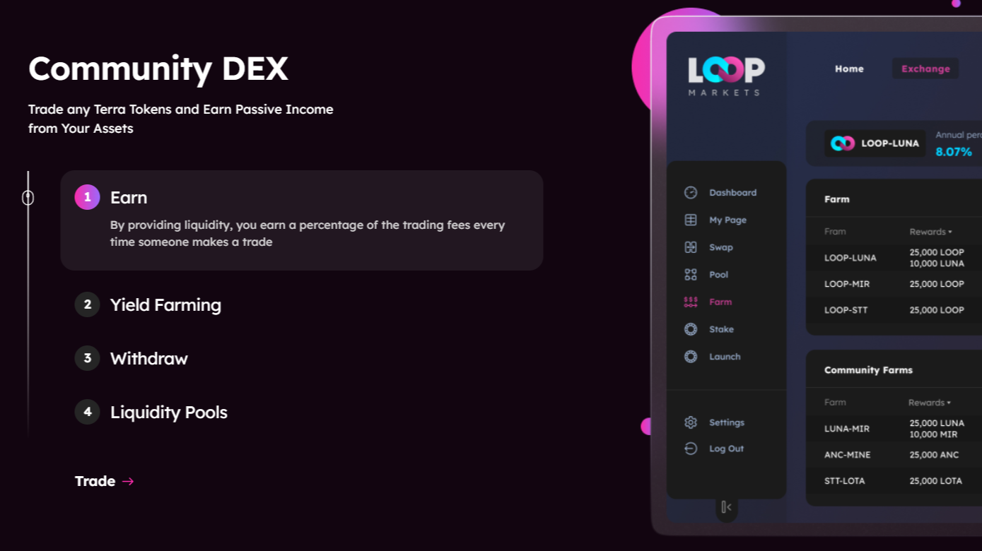 From https://www.loop.markets