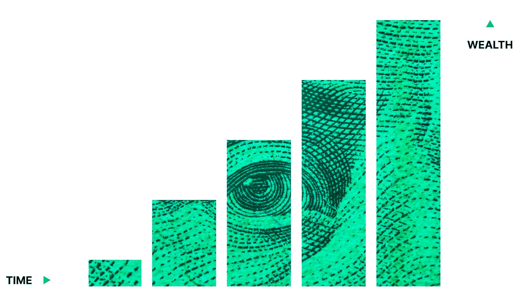 Investments and Wealth
