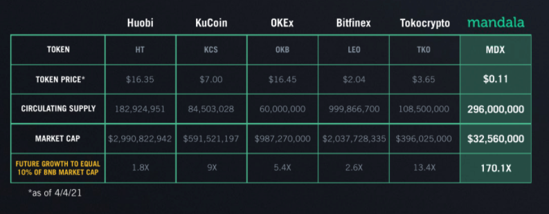 Mandala Exchange Token Price Spg Pack Com