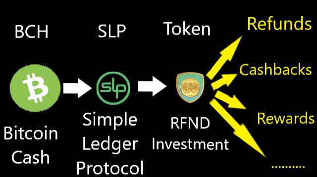 understanding order of $RFND