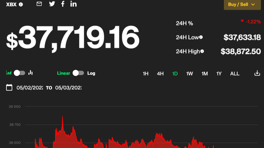 bitcoin