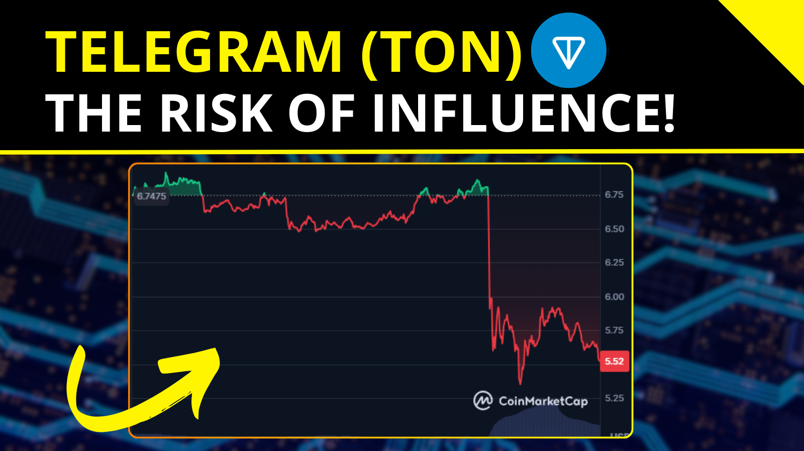 Risk of Influence at Projects