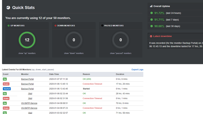 This is an illustration of the actual monitoring portal
