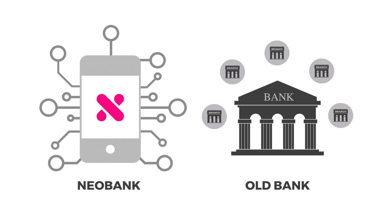 Why you should use Crypto-friendly Neobanks