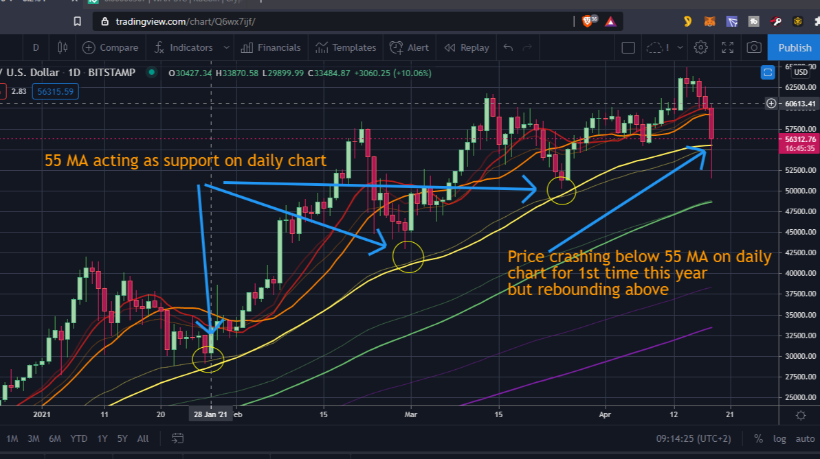BTC chart