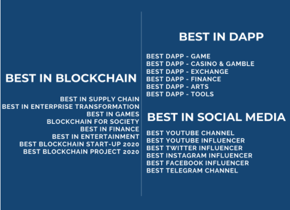 Global Crypto Awards 2020 Global Crypto Awards 2020