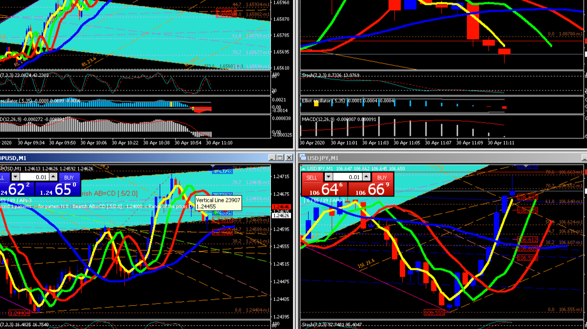 Forex Underground