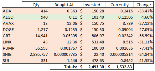 Day 370 picks