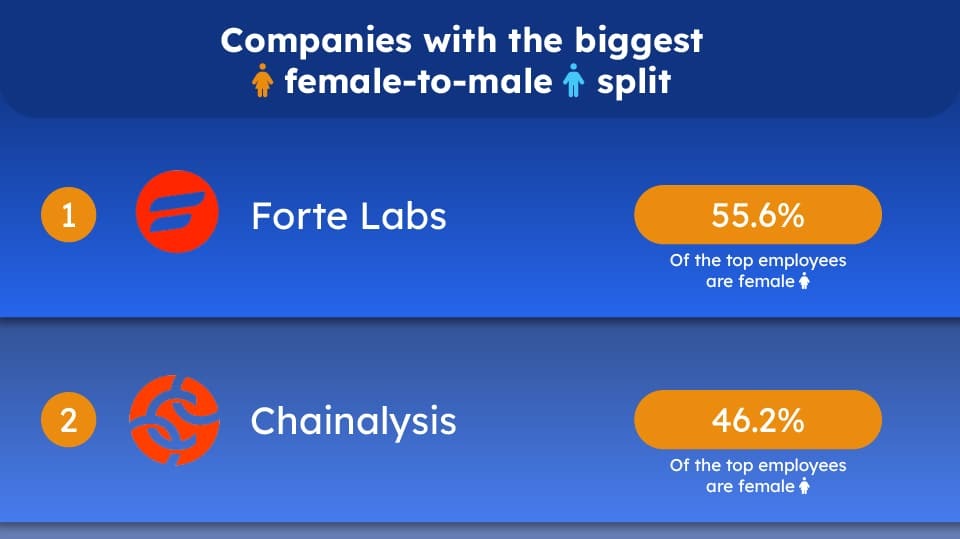 crypto diversity
