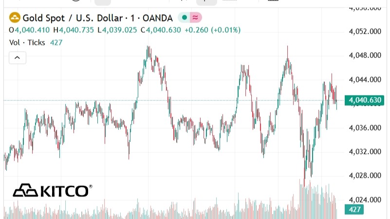 Spot Gold Chart - Kitco.com