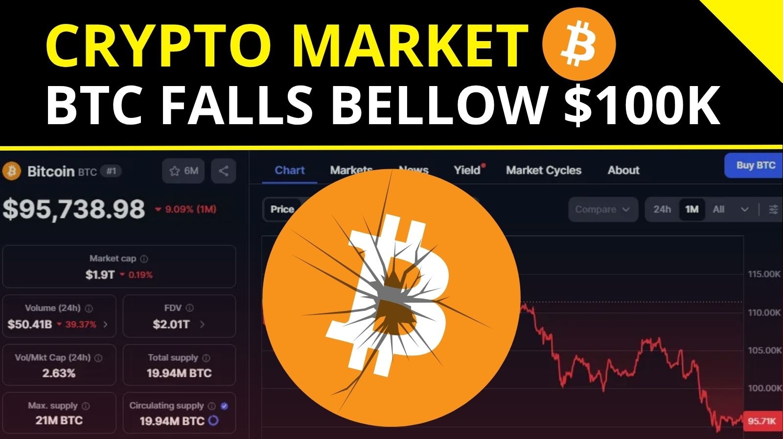 BITCOIN Falls Below $100,000! The CRASH Continues?