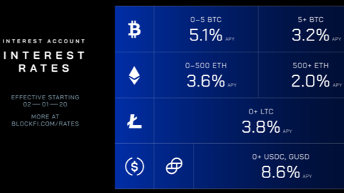 rates